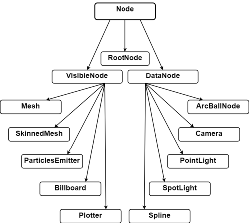Type hierarchy